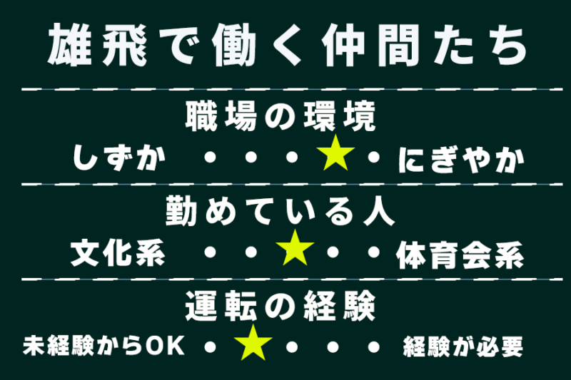 株式会社雄飛 関東  東京営業所（3t車／センター便固定ルート配送／正社員）